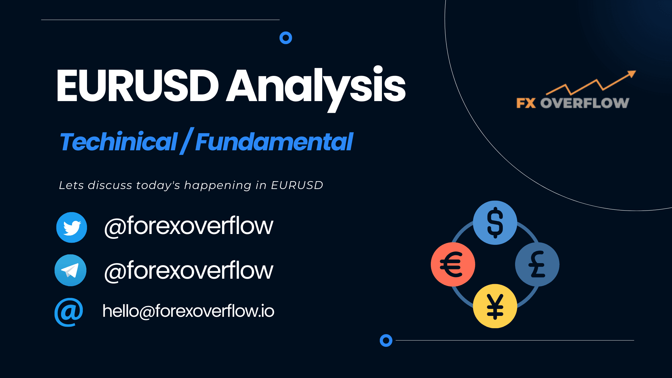 EURUSD Technical Analysis 23-09-2022