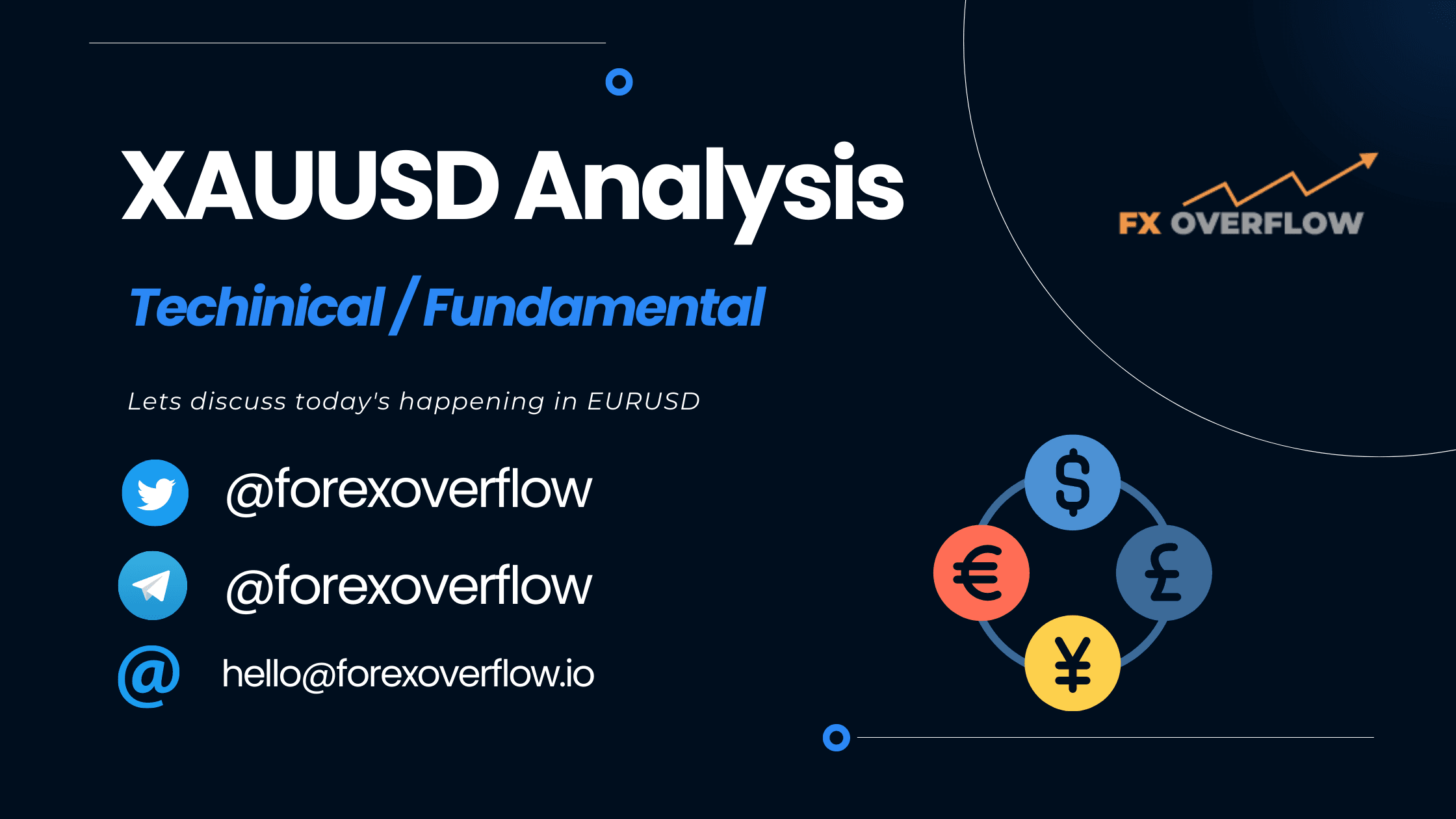 XAUUSD/GOLD Daily Analysis 23-09-2022