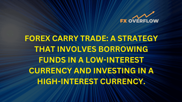 Forex carry trade: A strategy that involves borrowing funds in a low-interest currency and investing in a high-interest currency.