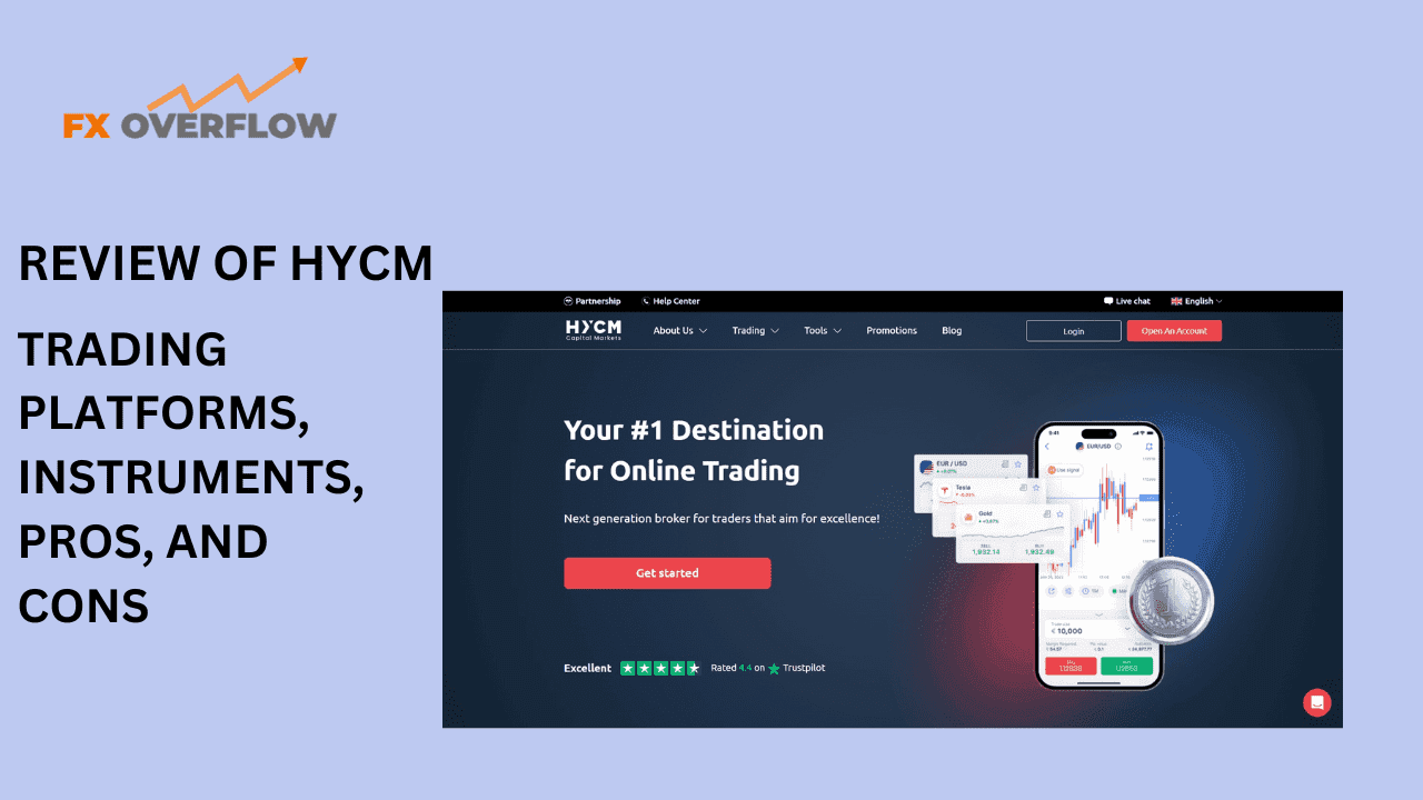 HYCM Review: Unveiling the Best Forex and CFD Broker of 2023