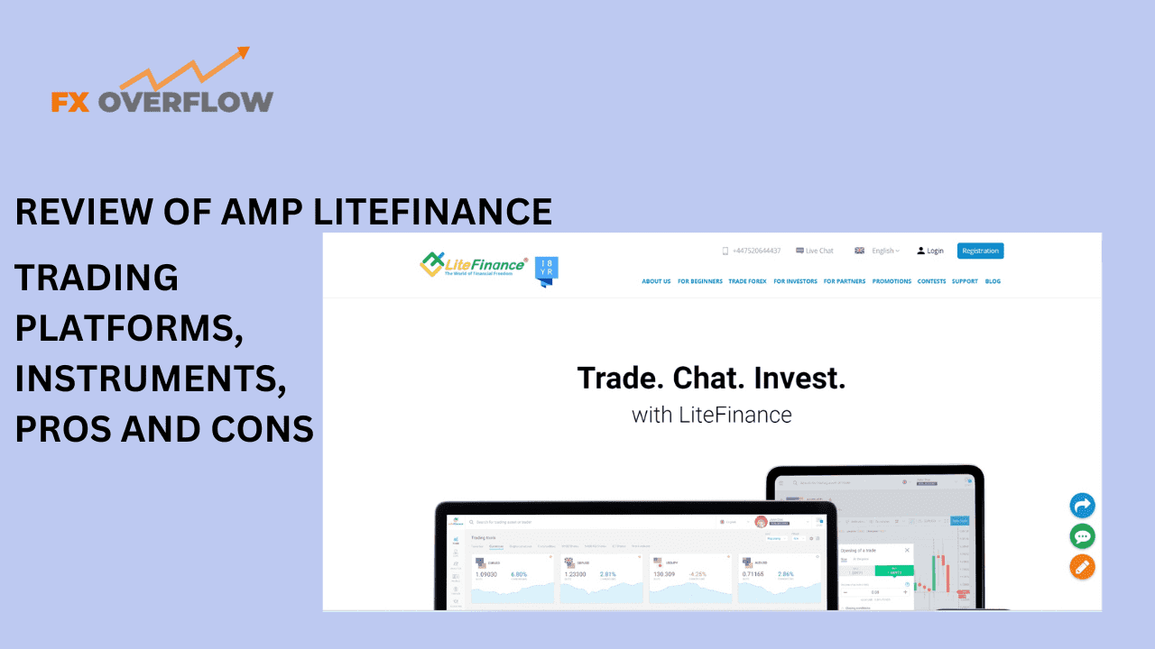 LiteFinance Review 2023: Trading Platforms, Assets, and More